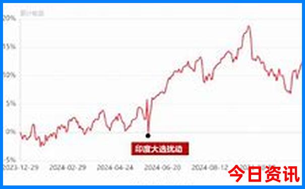 自由行去北京旅游攻略